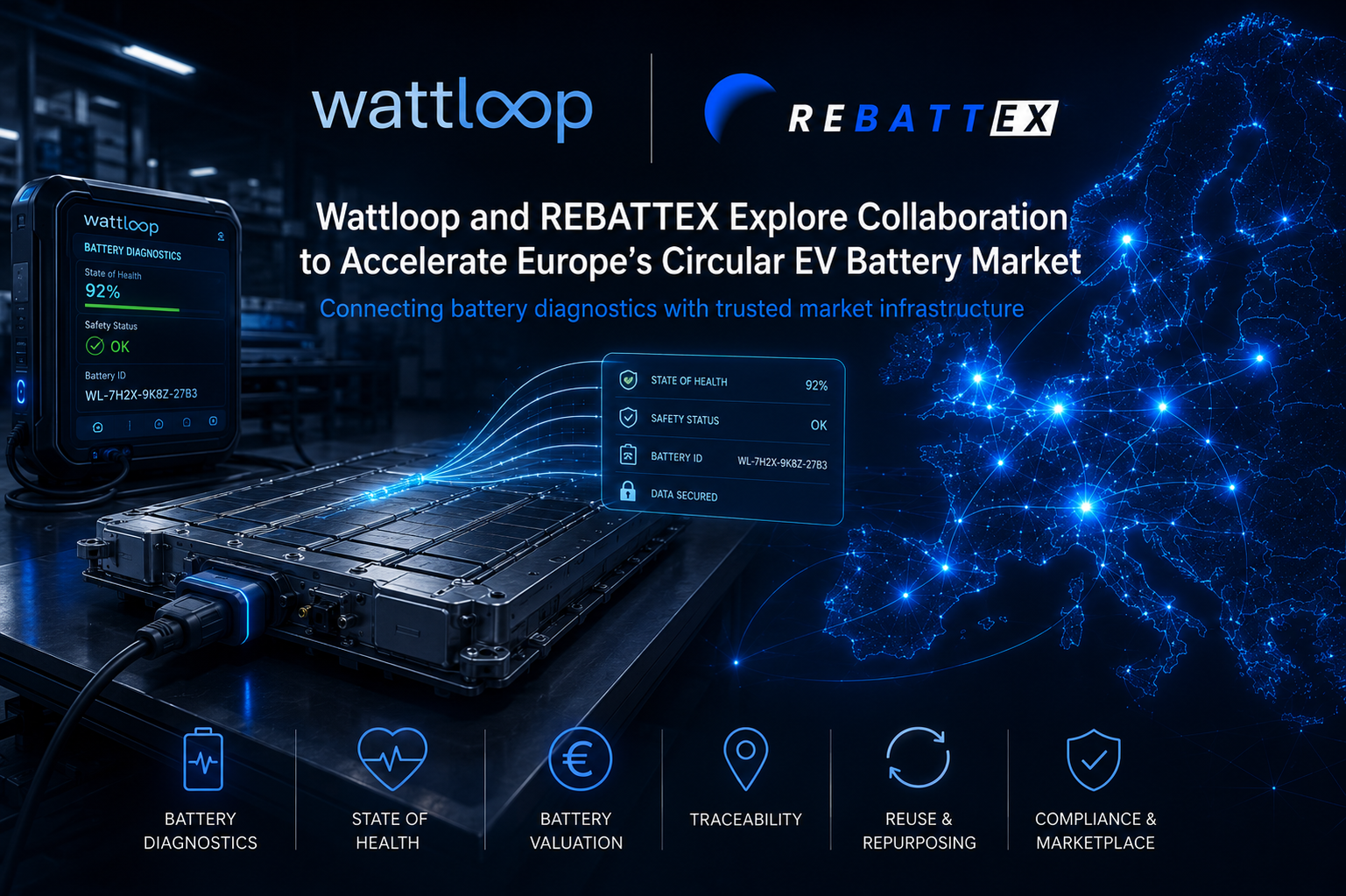 REBATTEX and WATTLOOP to Explore Collaboration on EV Battery Data, Diagnostics and Circular Market Infrastructure